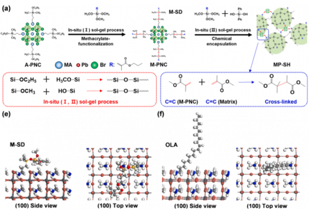 Chem. Eng. J. 474, 145889 (2023) [IF = 13.3]