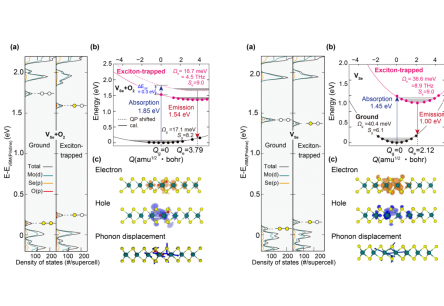 Nanoscale Horiz, 8(9), 1282-1287. (2023) [IF = 9.7]